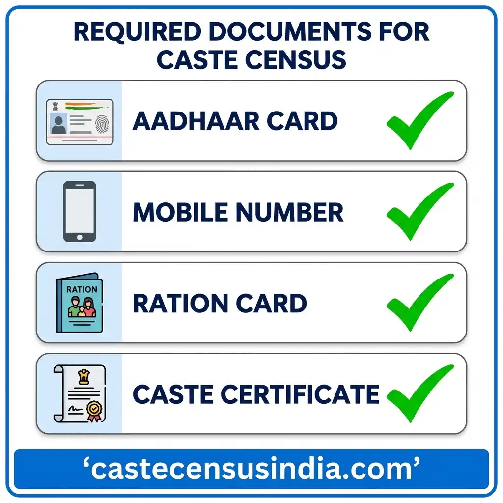 Required Documents Checklist